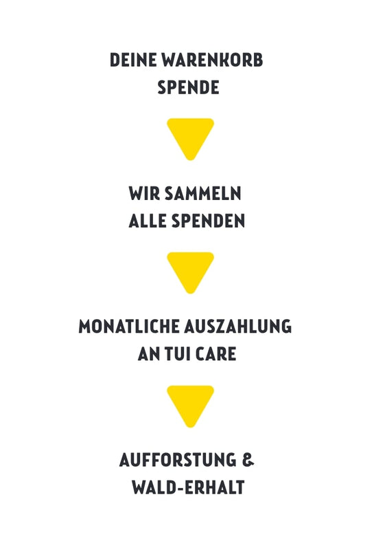 Die 4 Schritte der Warenkorb Spende für die TUI Care Foundation